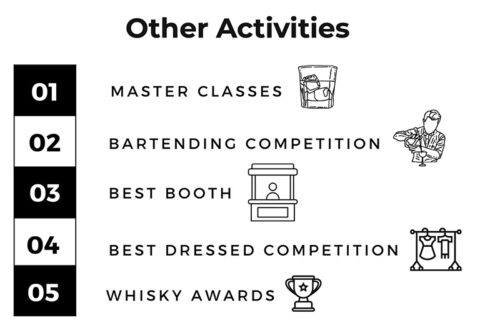 WHISKYLIVE ACTIVITIES